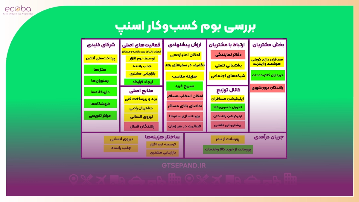 بیزینس مدل اسنپ