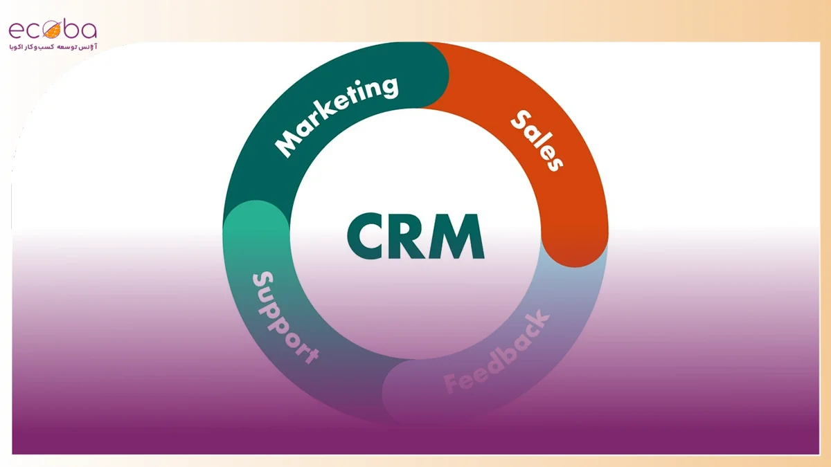 مفهوم CRM